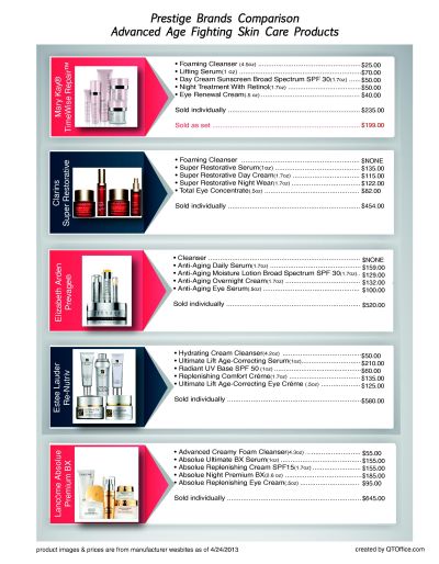 TimeWise Repair Comparison Chart
